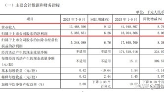 南京银行：营收净利润双增，利息净收入单季增长超四成