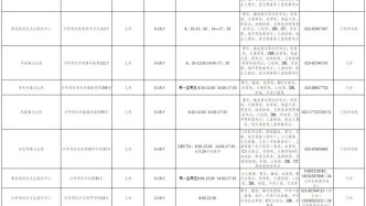 家長收藏！沙坪壩這些社區(qū)提供兒科診療服務