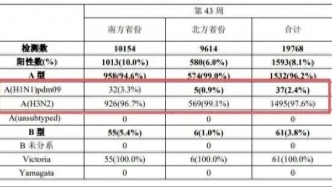 新毒株來(lái)襲，流感季提前！疫苗怎么打？如何服藥？一文讀懂
