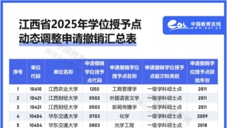 教育厅公示，拟撤销11个硕士点