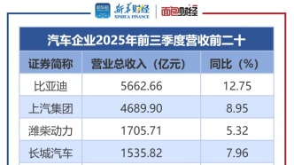 【读财报】汽车行业三季报：营收同比涨超8%