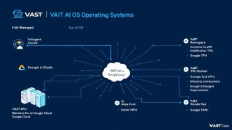 VAST數(shù)據(jù)推出支持谷歌云TPU的托管AI操作系統(tǒng)服務