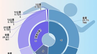 单日50场比赛，可视化得出2025马拉松最热比赛日