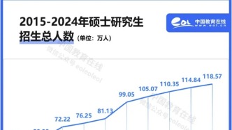 考研真的缩招了？