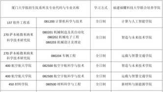 福耀科技大學(xué)牽手985，共同培養(yǎng)碩博