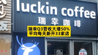 瑞幸Q3營收大增50%，平均每天新開33家店
