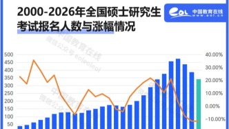 教育部：2026考研报名人数343万人
