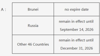 48國來華免簽是否有期限？如何計算？常見問題權(quán)威解答
