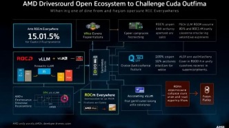 AMD推動(dòng)開放生態(tài)系統(tǒng)挑戰(zhàn)Cuda主導(dǎo)地位