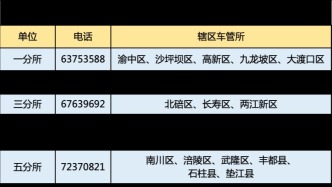 沙坪壩流動車管所12月上門服務(wù)時(shí)間地點(diǎn)公布