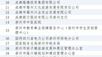 关于2025年度崇州市“县市新城高质量发展”行动先进集体和先进个人拟表彰对象的公示