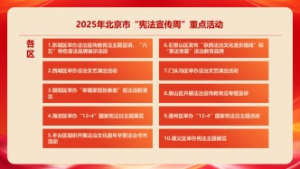 一圖速覽|2025年北京市“憲法宣傳周”重點(diǎn)活動(dòng)