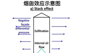 【安全提示】高層建筑突發(fā)火災(zāi)，我們?cè)撊绾慰茖W(xué)逃生？