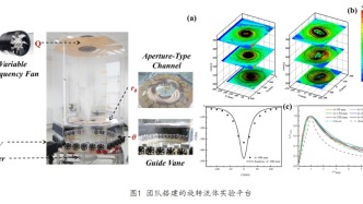 蘭州大學(xué)通用環(huán)境工程（GEE）團(tuán)隊揭示旋轉(zhuǎn)流體渦漂移動力學(xué)結(jié)構(gòu)