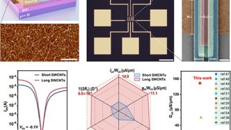 超純長(zhǎng)半導(dǎo)體性碳納米管分離制備