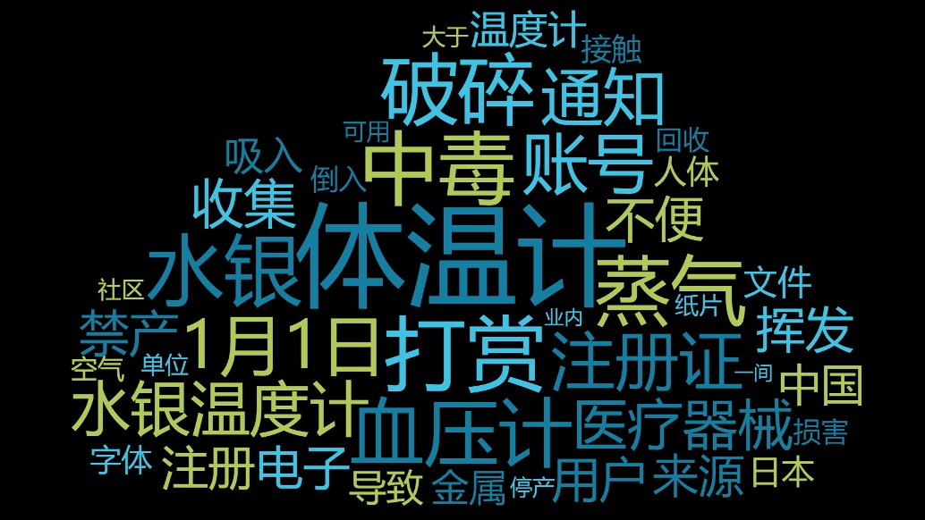 日均24个热搜热议：水银体温计“甩一甩”成记忆