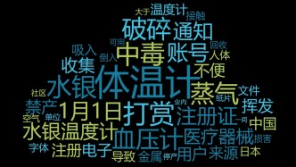 日均24個(gè)熱搜熱議：水銀體溫計(jì)“甩一甩”成記憶