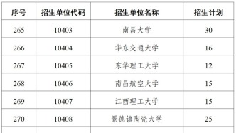 江西275人！教育部發(fā)布這類研究生招生計(jì)劃
