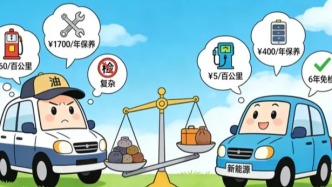 新能源車VS燃油車：用車成本大PK