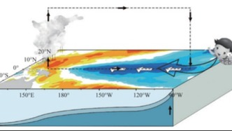 我國(guó)已進(jìn)入拉尼娜狀態(tài)，今冬氣候如何？