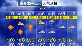 驟降11℃！降雨！大風(fēng)！冷空氣馬上到江西