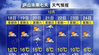 -2℃！降溫！降雨！兩輪冷空氣即將抵達江西