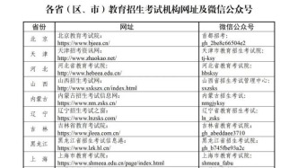 关于2026考研，教育部提醒