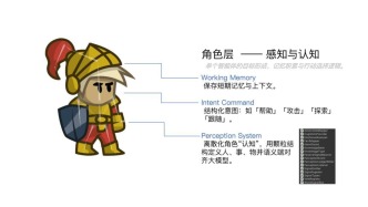 大作只能活2天，AI正殺死游戲？