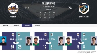 山東蜜獾114-76輕取張家口體文旅，斬獲NBL常規(guī)賽開門紅