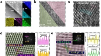 蘭州大學(xué)與中國科學(xué)院科研團(tuán)隊合作在力致發(fā)光材料領(lǐng)域取得新進(jìn)展