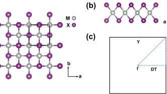 中国科大揭示相同晶体结构中不同拓扑陈数的物理起源