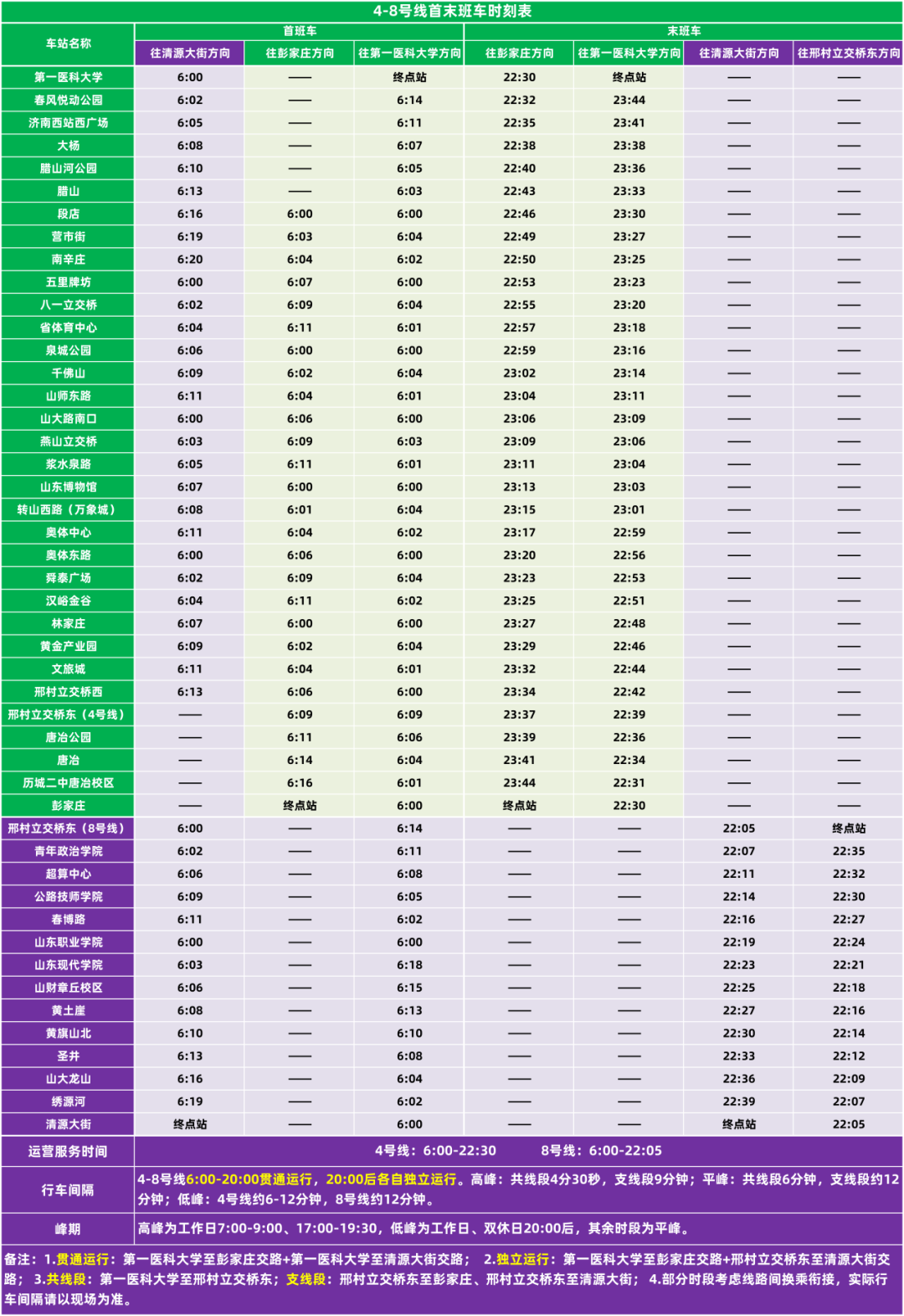 12月27日10时15分,济南地铁4、8号线和6号线东段开通运营