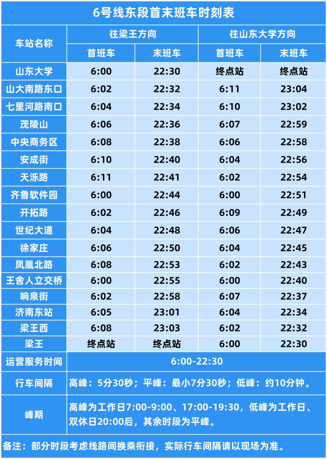 12月27日10时15分,济南地铁4、8号线和6号线东段开通运营
