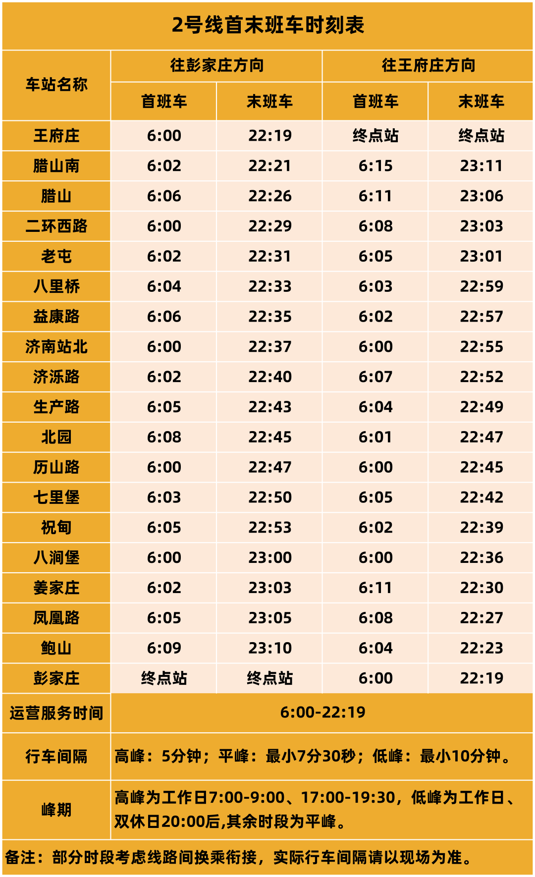 12月27日10时15分,济南地铁4、8号线和6号线东段开通运营