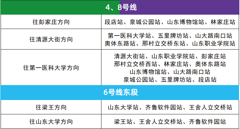 12月27日10时15分,济南地铁4、8号线和6号线东段开通运营