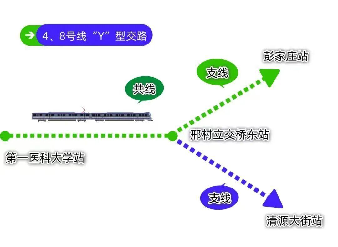 12月27日10时15分,济南地铁4、8号线和6号线东段开通运营