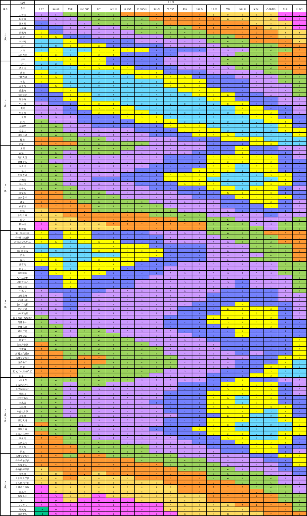 12月27日10时15分,济南地铁4、8号线和6号线东段开通运营