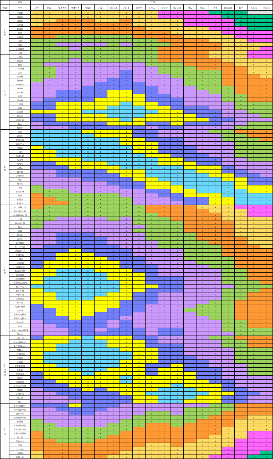 12月27日10时15分,济南地铁4、8号线和6号线东段开通运营