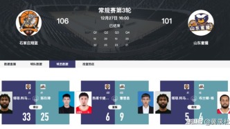 石家莊翔藍(lán)106-101險(xiǎn)勝山東蜜獾，塔瓊33分主導(dǎo)戰(zhàn)局