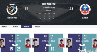 張家口體文旅57-123不敵長(zhǎng)沙勇勝，馮秋瑞25分引領(lǐng)碾壓