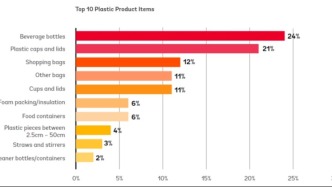  全球智點(diǎn)·全球治理倡議丨達(dá)沃斯呼吁各國參考GPAP經(jīng)驗(yàn)實(shí)現(xiàn)綠色轉(zhuǎn)型