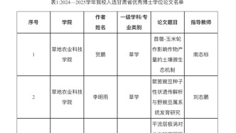 蘭州大學24篇博士、24篇碩士學位論文入選2024-2025學年甘肅省優(yōu)秀學位論文