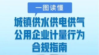 市場(chǎng)監(jiān)管總局發(fā)布新規(guī)全面規(guī)范公用企業(yè)水電氣計(jì)量行為（附一圖讀懂）