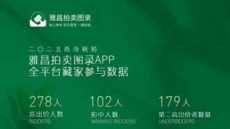 西泠秋拍·雅昌平台成交额同比增长70% 