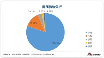 “武漢坐公交地鐵可抵房貸”登熱搜，千條熱議討論
