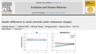 兰州大学生态学院研究团队揭示生态—社会环境如何塑造人类行为