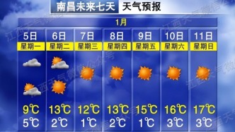 -4℃！江西又要下雪了！