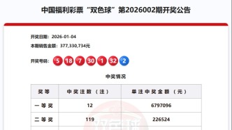 双色球今晚开奖，奖池27.17亿余元
