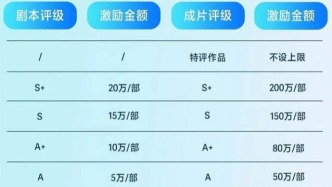 高预算，多选题，抖音发力非遗短剧赛道