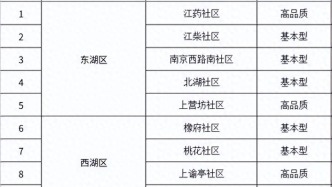 南昌认定30个城市一刻钟便民生活圈